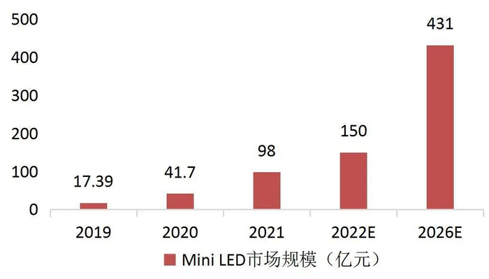 资料来源：中商产业研究院，山西证券研究所