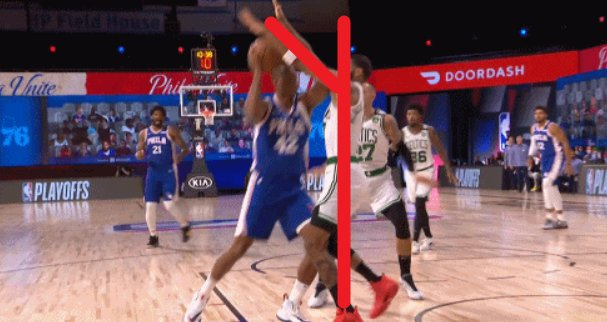 示意图：身体是垂直的，但是手臂不是垂直的