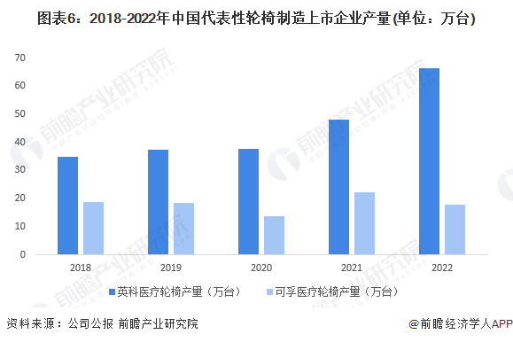 注：可孚医疗产量2021年后产量为根据企业公报测算数据