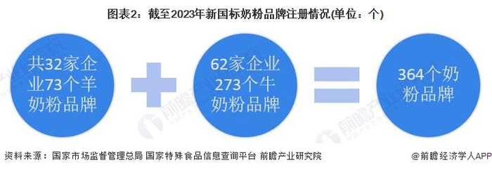 注：数据统计时间截至2023年7月14日，下同。
