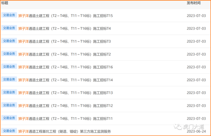 ▲土建工程第二批9个标段完成招标