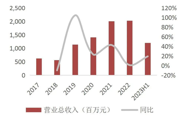 资料来源：Wind，山西证券研究所