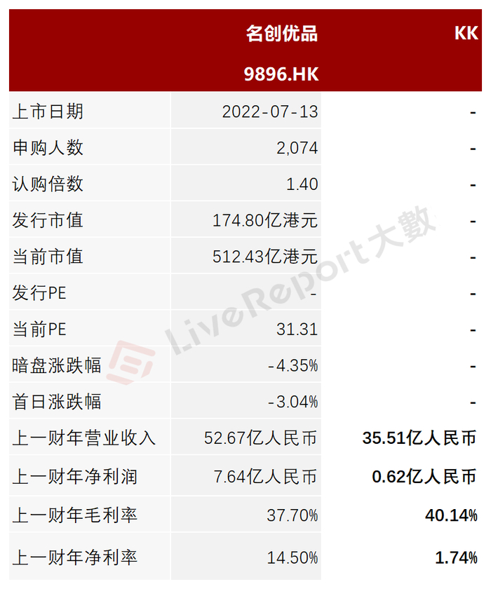 来源：LiveReport大数据
