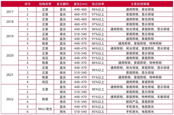 资料来源：公司公告，山西证券研究所