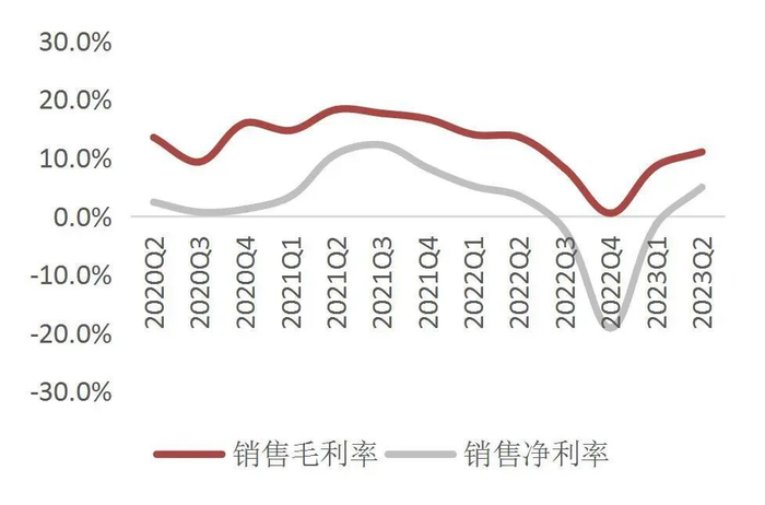 资料来源：wind，山西证券研究所