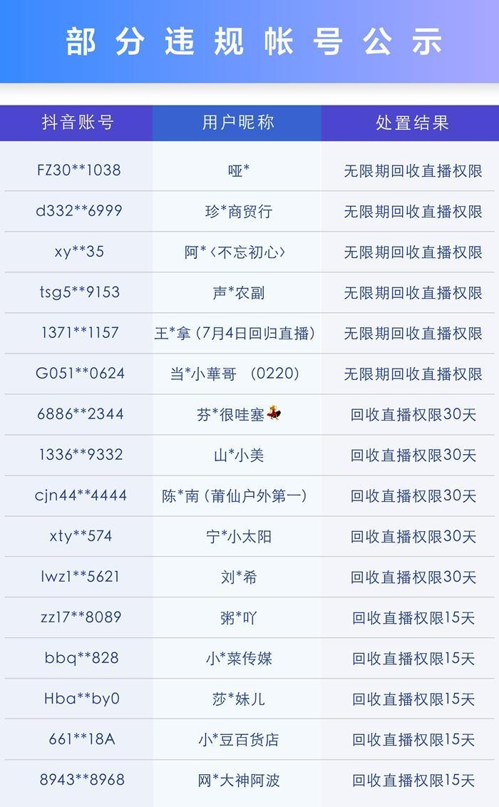 部分违规账号公示。企业供图