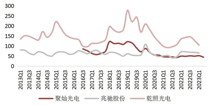 资料来源：Wind，山西证券研究所