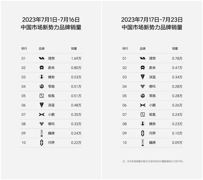 图源：理想官微