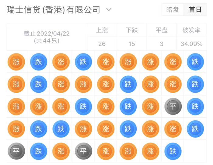 来源：LiveReport大数据