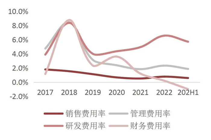 资料来源：Wind，山西证券研究所