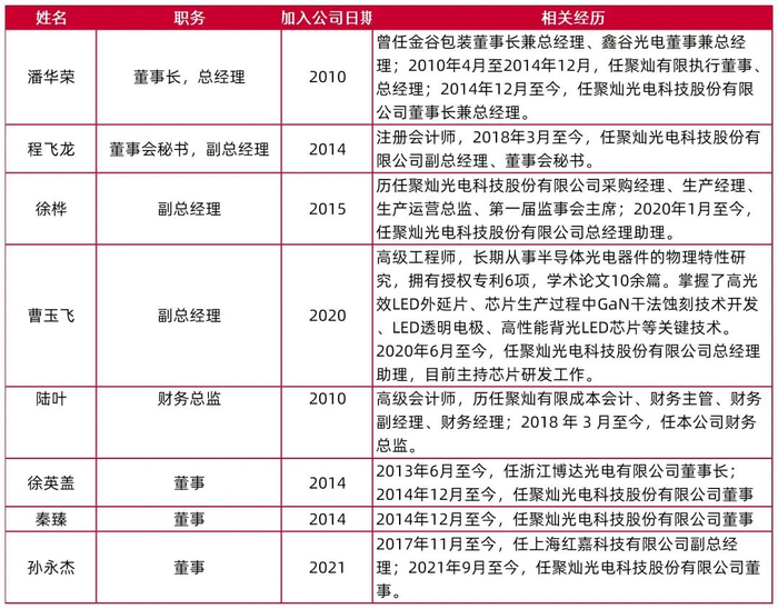 资料来源：Wind，山西证券研究所