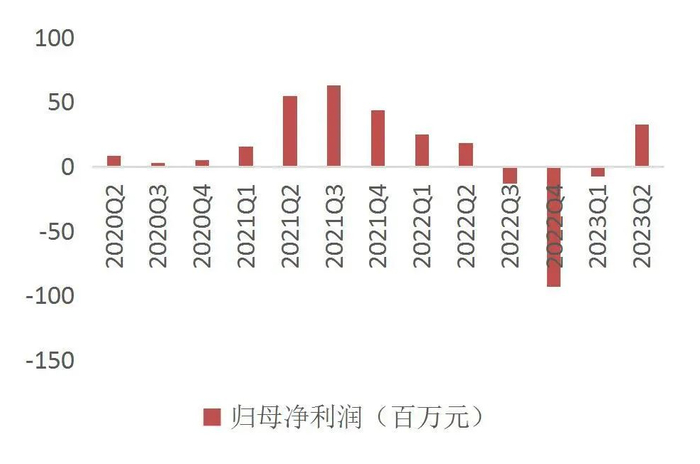资料来源：Wind，山西证券研究所