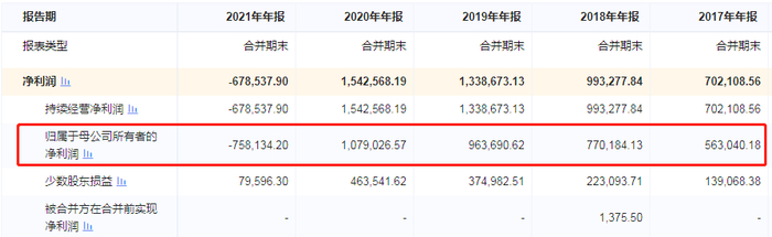 来源：企业预警通
