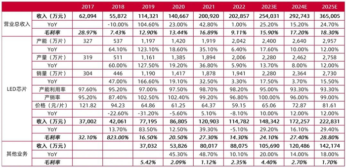 资料来源：公司公告，山西证券研究所