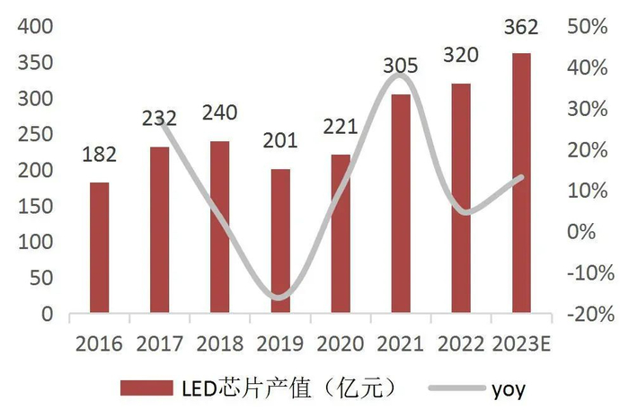资料来源：中商产业研究院，山西证券研究所