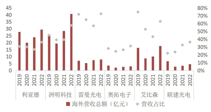 资料来源：Wind，山西证券研究所