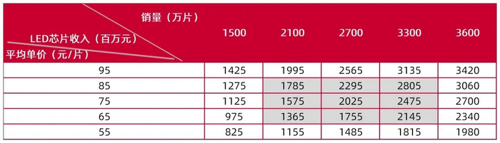 资料来源：山西证券研究所