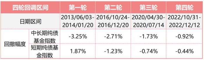 数据来源：Wind，2013/07/30-2023/07/30，指数历史表现不代表未来。