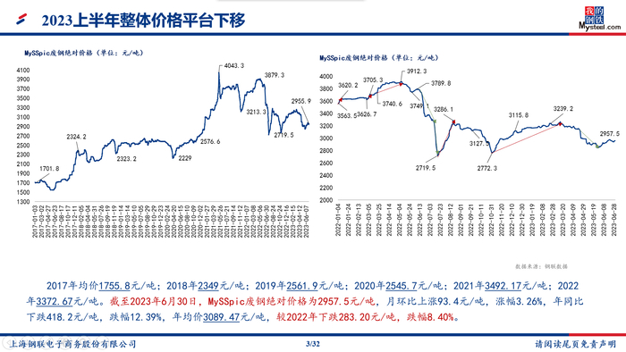 数据来源：钢联数据