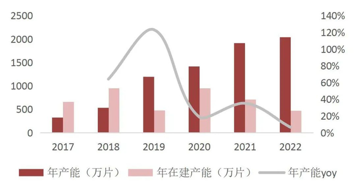 资料来源：公司公告，山西证券研究所