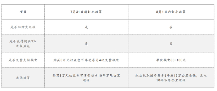 图源：蔚来官方