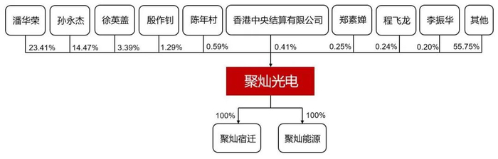 资料来源：公司公告，山西证券研究所