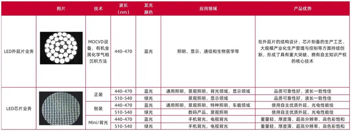 资料来源：公司年报，公司官网，山西证券研究所