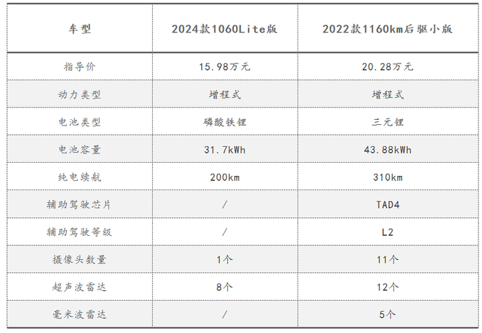 图源：公开信息整理