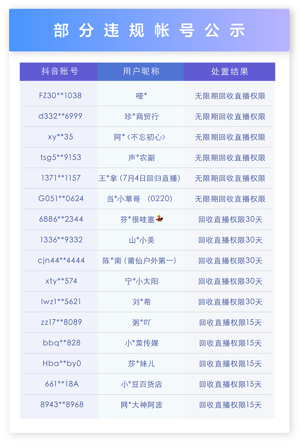 图说：部分违规账号公示  采访对象提供