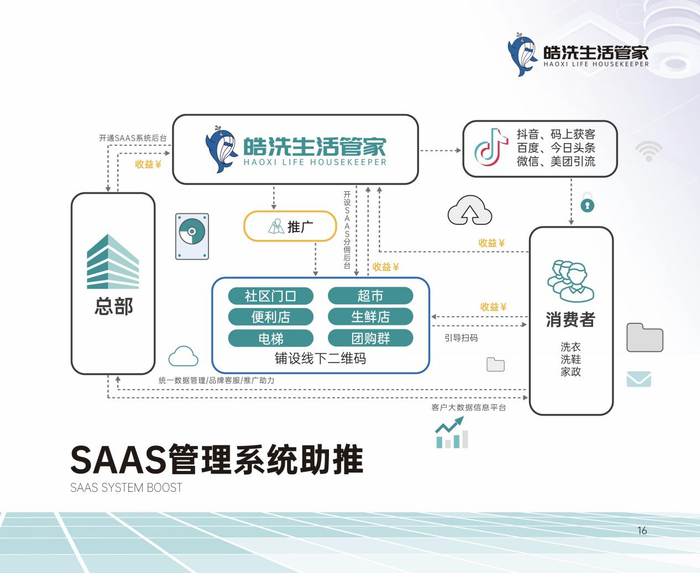 4、实体生意也有新花样，强壁垒高收益
