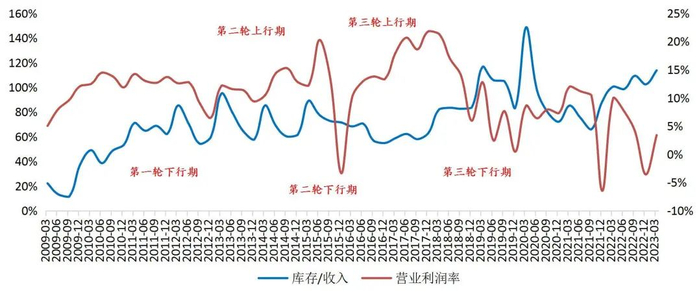资料来源：Wind，山西证券研究所