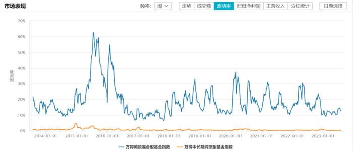 数据来源：Wind，2013/07/30-2023/07/30