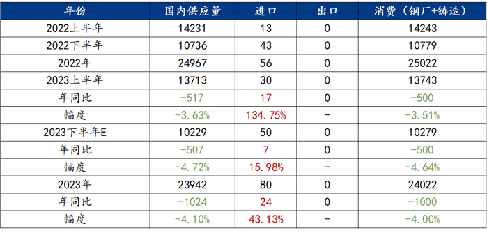 数据来源：我的钢铁网