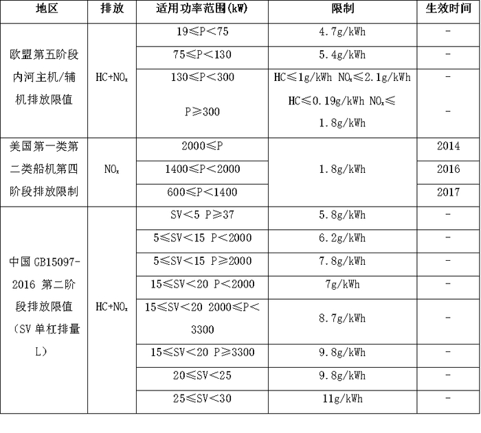 资料来源：根据公开资料整理