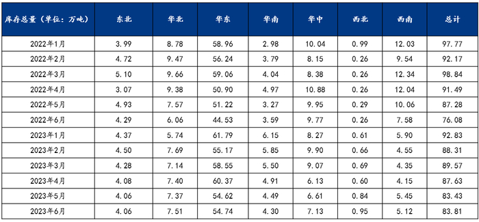 数据来源：钢联数据