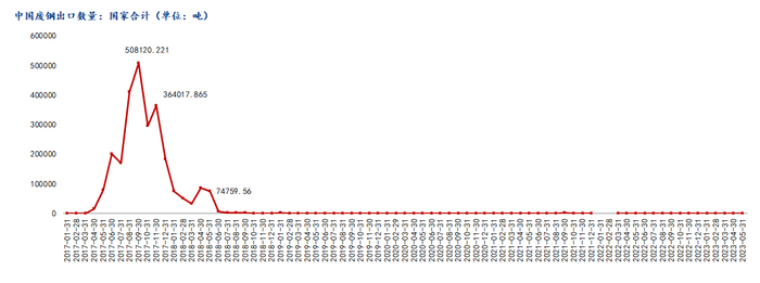 数据来源：钢联数据