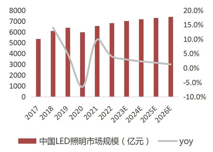 资料来源：中商产业研究院，山西证券研究所