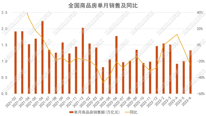 数据来源：国家统计局、观点指数整理