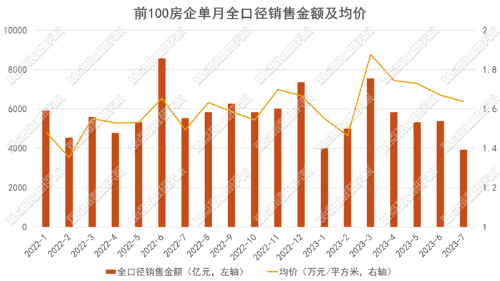 数据来源：观点指数统计及整理