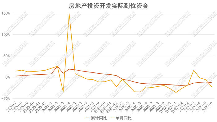 数据来源：国家统计局、观点指数整理