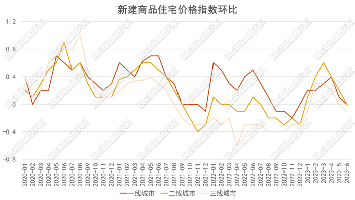 数据来源：国家统计局、观点指数整理