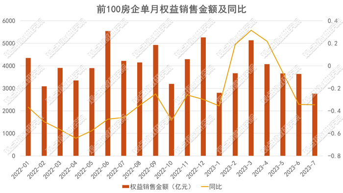 数据来源：观点指数统计及整理
