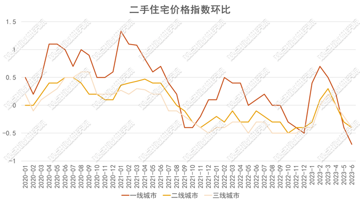 数据来源：国家统计局、观点指数整理