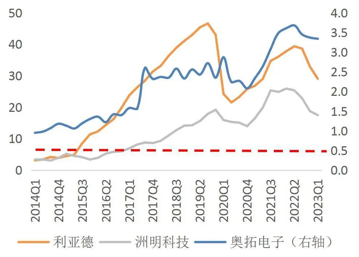 资料来源：Wind，山西证券研究所