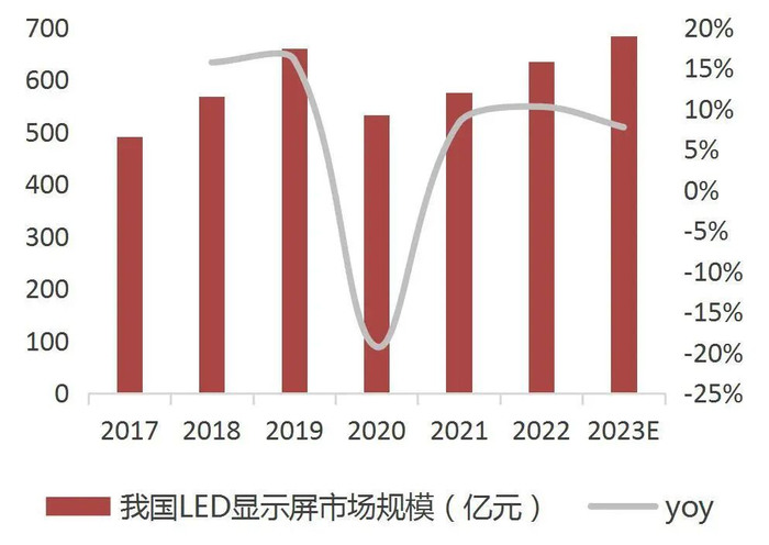 资料来源：中商产业研究院，山西证券研究所