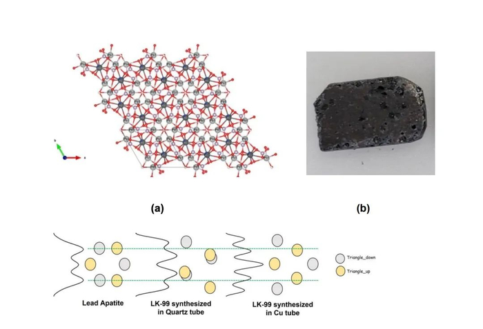 第一篇韩国室温超导材料论文中展示的LK-99材料（右上）。