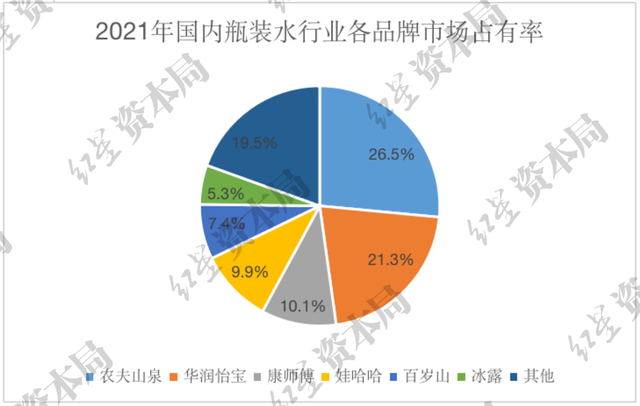 来源：观研天下、红星资本局