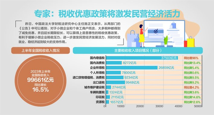 数据来源：财政部视觉中国图杨靖制图