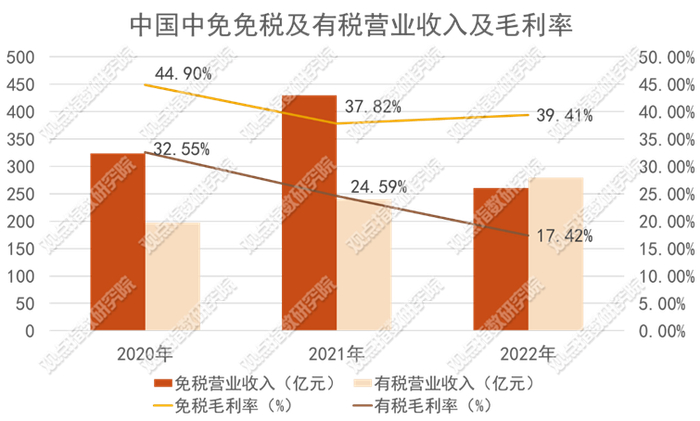 数据来源：企业公告，观点指数整理