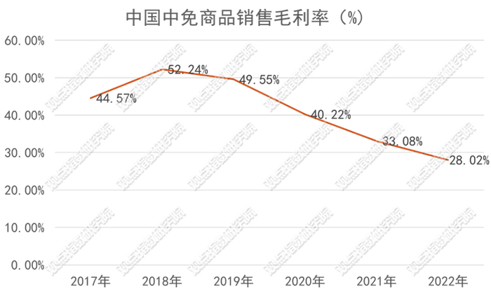 数据来源：企业公告，观点指数整理